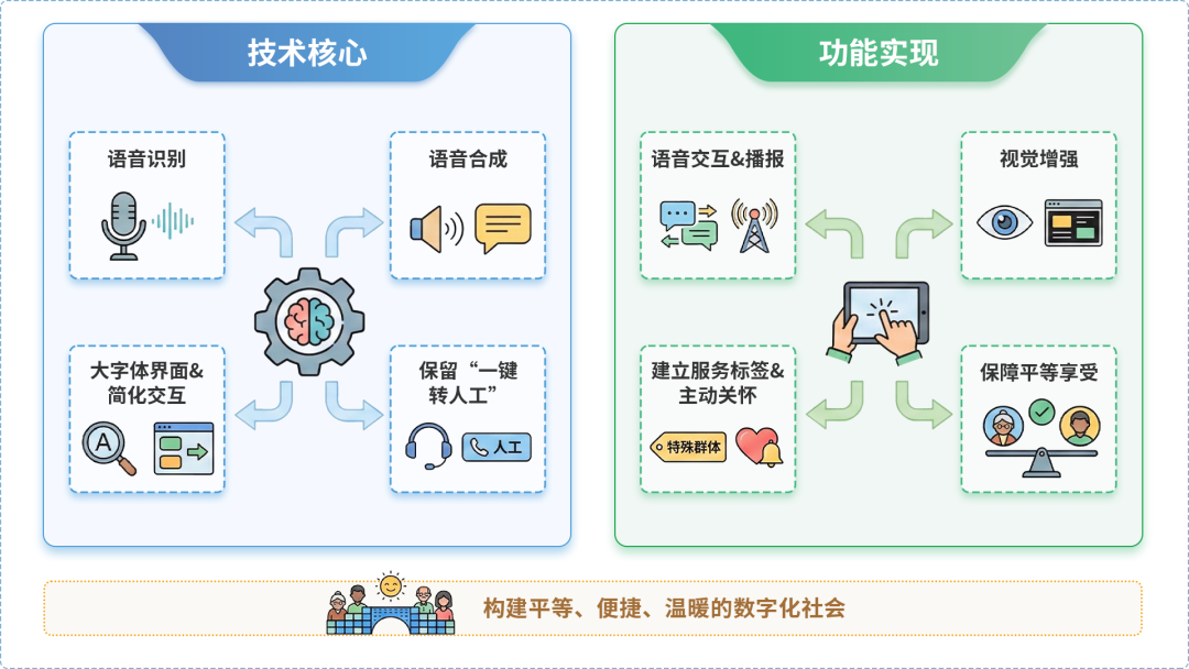 含山县AI生态｜多AI智能体GEO优化全流程：从内容创作到发布实操指南
