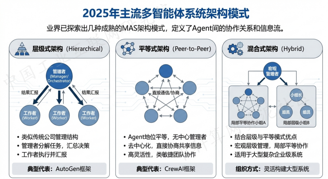含山县 AI 智能体商业应用探析：智能自主程序助力企业数字化升级
