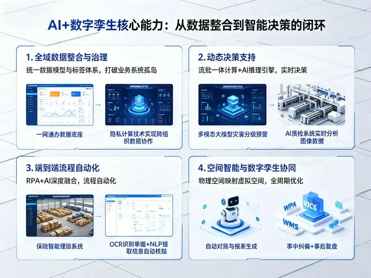 AI大模型落地优化服务｜解决含山县企业大模型响应慢、输出不准、成本偏高问题
