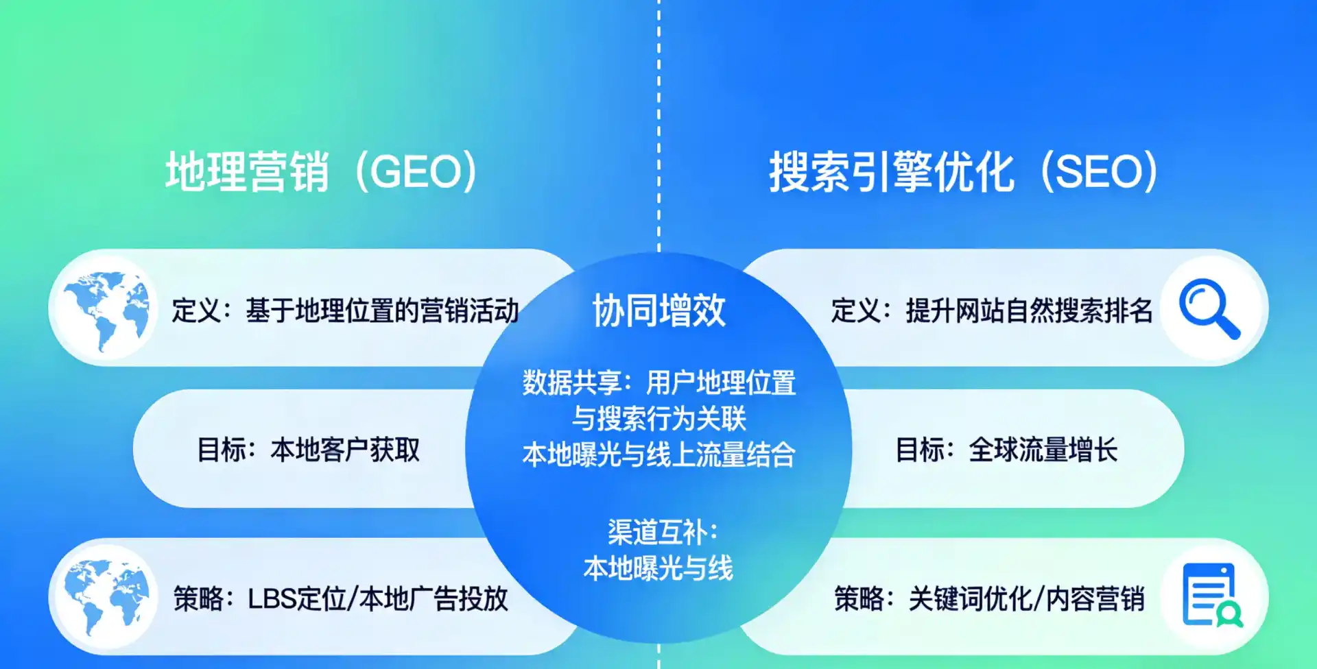 立足含山县，从用户需求与流量逻辑，解读GEO优化的落地价值与应用前景