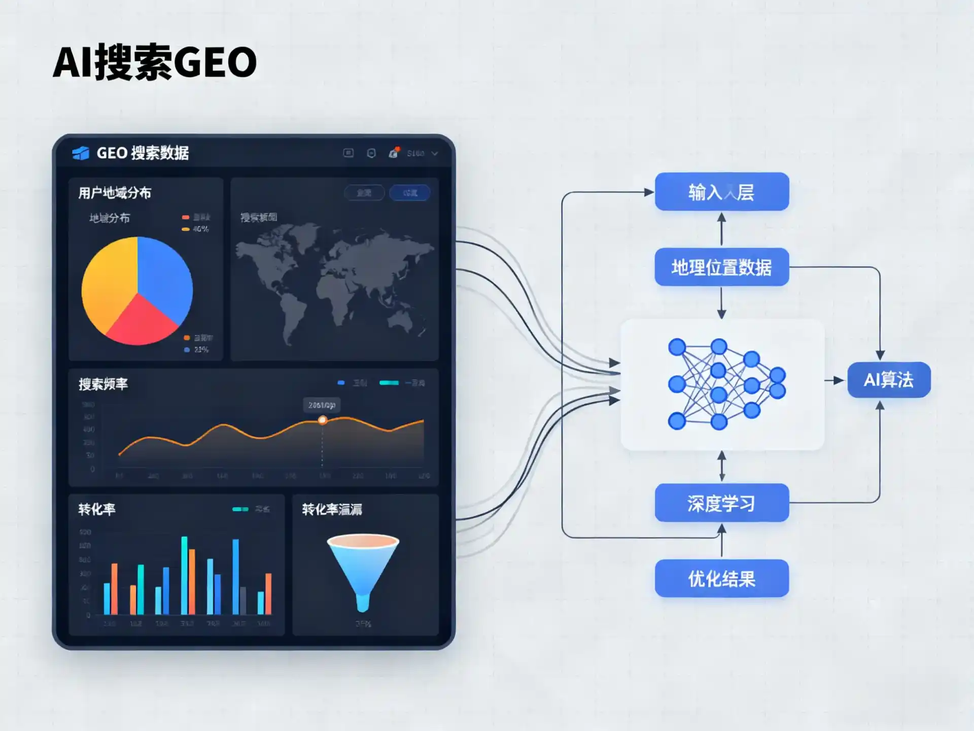 含山县GEO优化服务商该如何筛选？生成式引擎优化行业实践观察